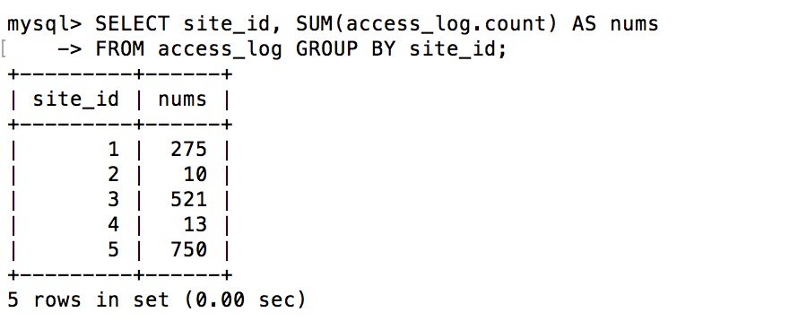 sql中group by用法是什么