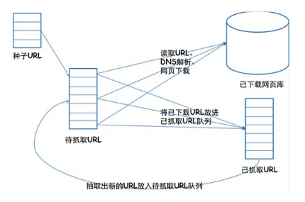 Python3爬虫实战：以爬取豆瓣电影为例[python爬虫实战]