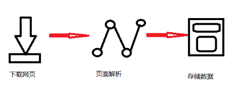 Python3爬虫实战：以爬取豆瓣电影为例[python爬虫实战]