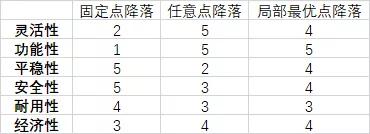 Python爬取王者荣耀英雄能力数据，雷达图显示数据[Python常见问题]