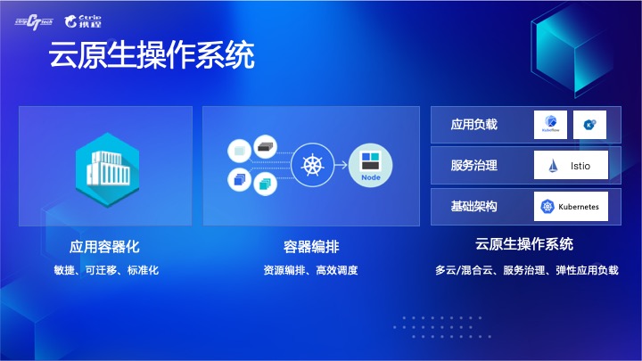 拐点已至，云原生引领数字化转型升级[kubernetes最新资讯]