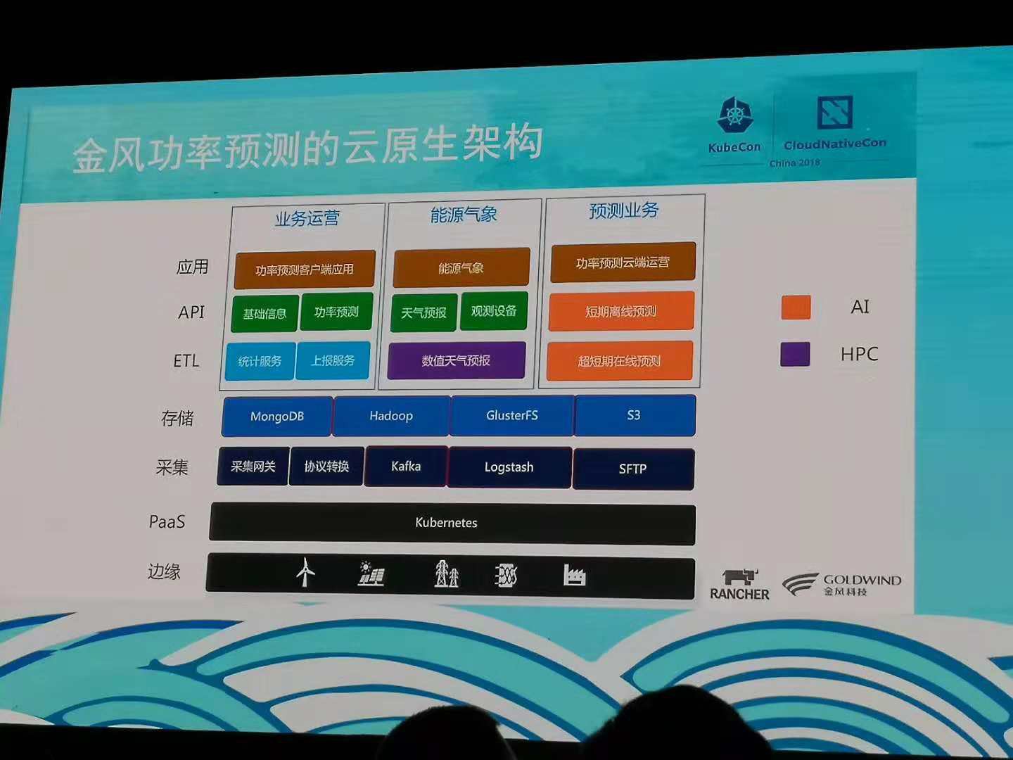 KubeCon 中国首秀|全面解读 7 大 Keynote 带你看穿 Kubernetes 新时代[kubernetes最新资讯]