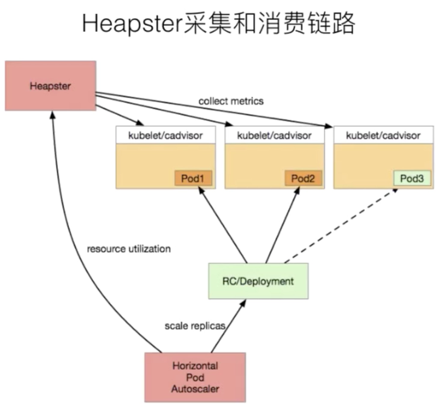 Service Mesh深度学习系列|istio源码分析之pilot-agent组件分析[kubernetes最新资讯]