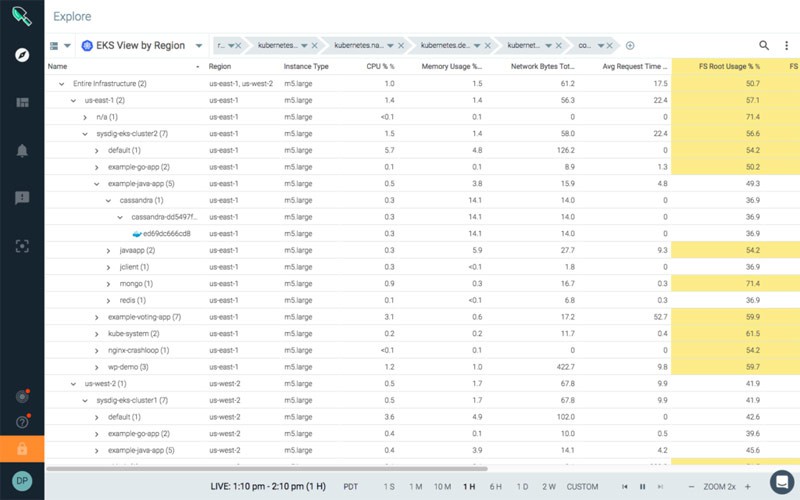 Sysdig开始支持AWS Kubernetes服务[kubernetes最新资讯]