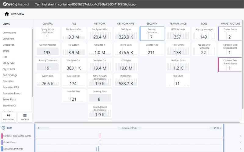 Sysdig开始支持AWS Kubernetes服务[kubernetes最新资讯]