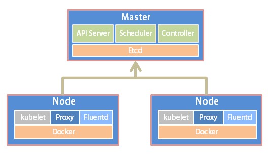 kubeadm安装Kubernetes 1.14最佳实践[kubernetes安装]