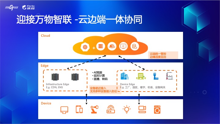 拐点已至，云原生引领数字化转型升级[kubernetes最新资讯]