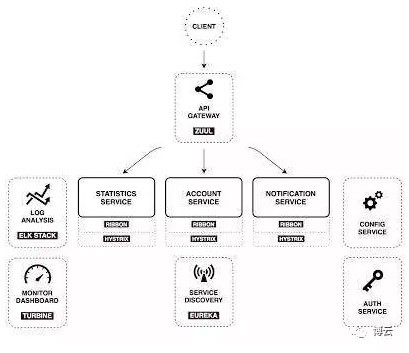 Kubernetes和Spring Cloud哪个部署微服务更好？[kubernetes实战开发]