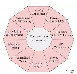 Kubernetes和Spring Cloud哪个部署微服务更好？[kubernetes实战开发]