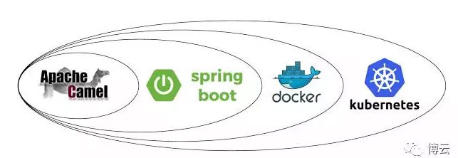 Kubernetes和Spring Cloud哪个部署微服务更好？[kubernetes实战开发]