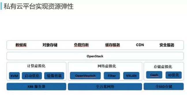 网易蜂巢基于万节点Kubernetes(k8s)支撑大规模云应用实践[kubernetes实战开发]