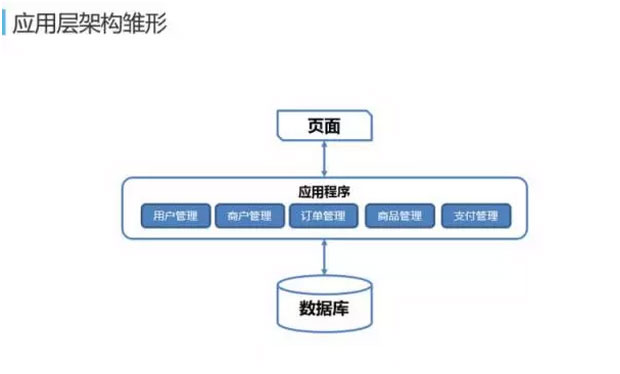 网易蜂巢基于万节点Kubernetes(k8s)支撑大规模云应用实践[kubernetes实战开发]