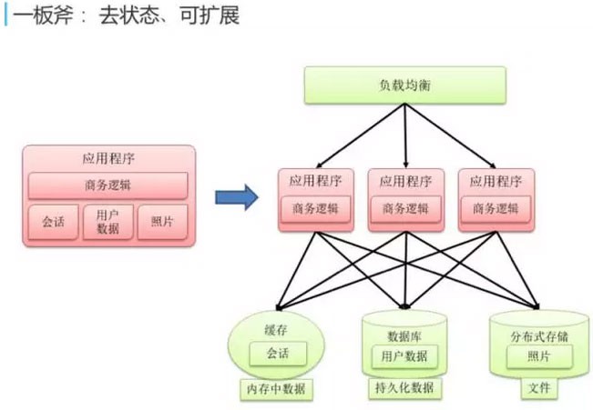 网易蜂巢基于万节点Kubernetes(k8s)支撑大规模云应用实践[kubernetes实战开发]