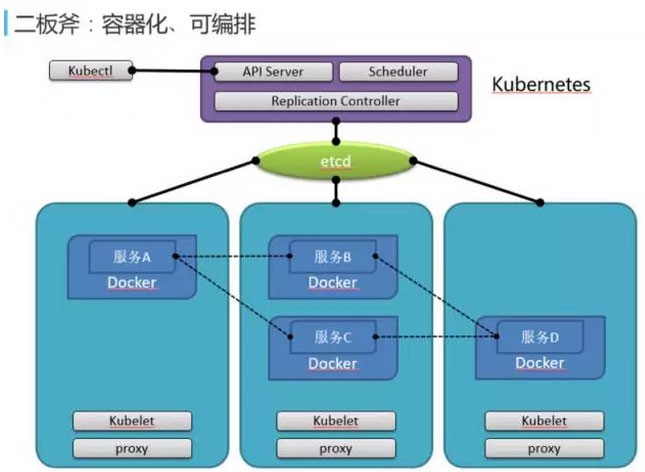 网易蜂巢基于万节点Kubernetes(k8s)支撑大规模云应用实践[kubernetes实战开发]