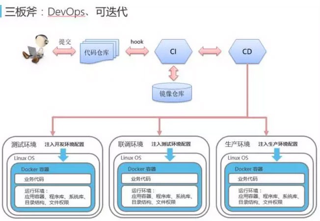 网易蜂巢基于万节点Kubernetes(k8s)支撑大规模云应用实践[kubernetes实战开发]