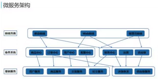 网易蜂巢基于万节点Kubernetes(k8s)支撑大规模云应用实践[kubernetes实战开发]