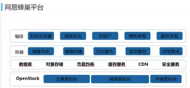 网易蜂巢基于万节点Kubernetes(k8s)支撑大规模云应用实践[kubernetes实战开发]