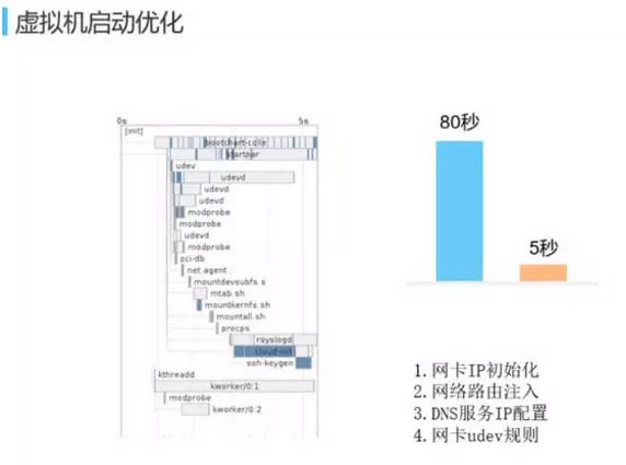 网易蜂巢基于万节点Kubernetes(k8s)支撑大规模云应用实践[kubernetes实战开发]