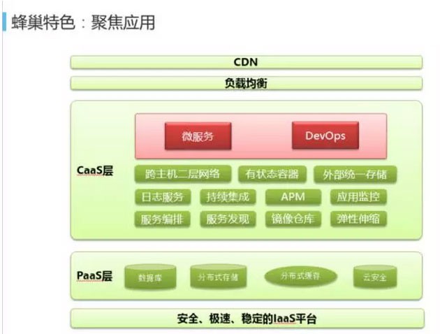 网易蜂巢基于万节点Kubernetes(k8s)支撑大规模云应用实践[kubernetes实战开发]