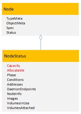 Kubernetes1.5新特性：自定义资源类型[kubernetes实战开发]