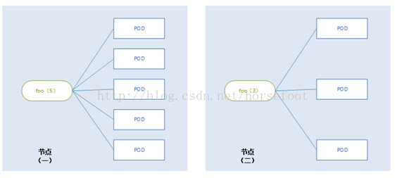 Kubernetes1.5新特性：自定义资源类型[kubernetes实战开发]