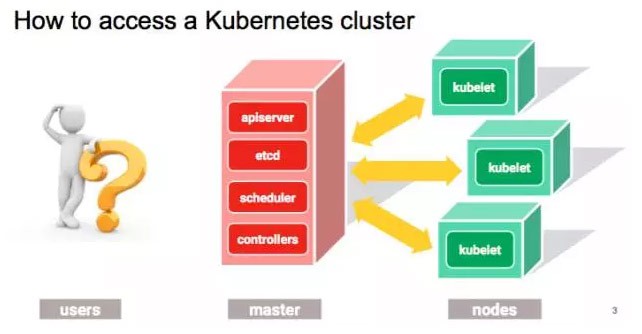 使用 client-go 控制原生及拓展的 Kubernetes API | PPT 实录[kubernetes实战开发]