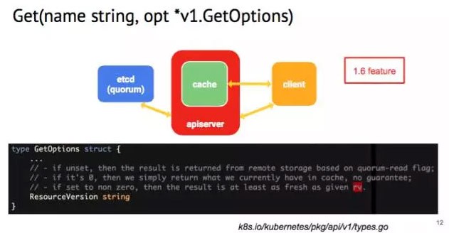 使用 client-go 控制原生及拓展的 Kubernetes API | PPT 实录[kubernetes实战开发]