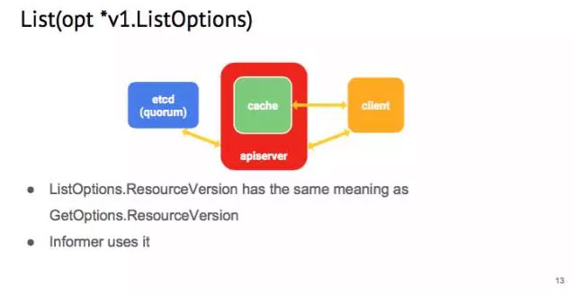 使用 client-go 控制原生及拓展的 Kubernetes API | PPT 实录[kubernetes实战开发]