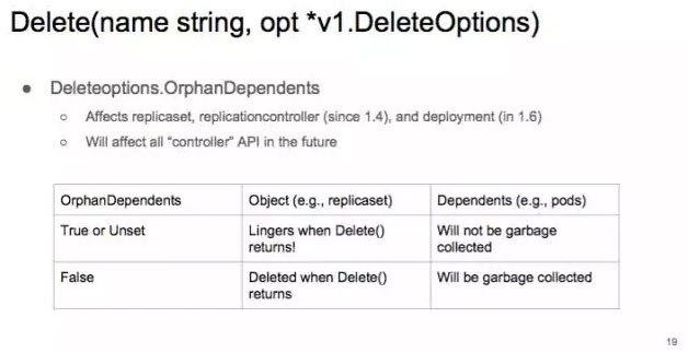 使用 client-go 控制原生及拓展的 Kubernetes API | PPT 实录[kubernetes实战开发]