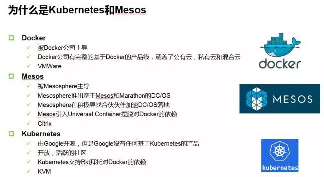 IBM基于Kubernetes的容器云全解析[kubernetes实战开发]