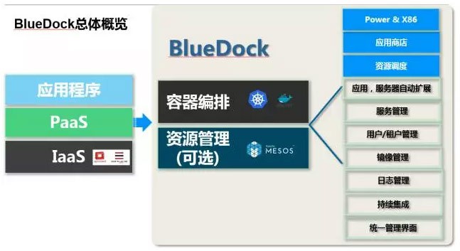 IBM基于Kubernetes的容器云全解析[kubernetes实战开发]