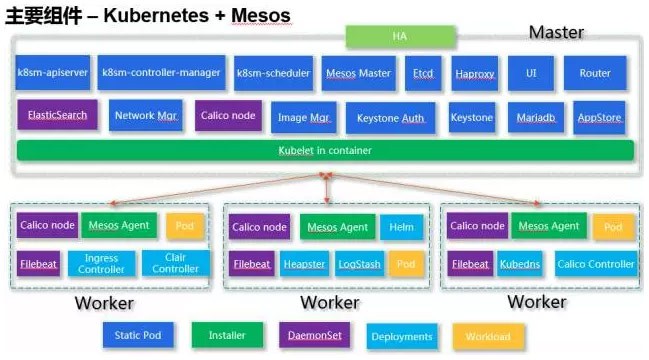 IBM基于Kubernetes的容器云全解析[kubernetes实战开发]