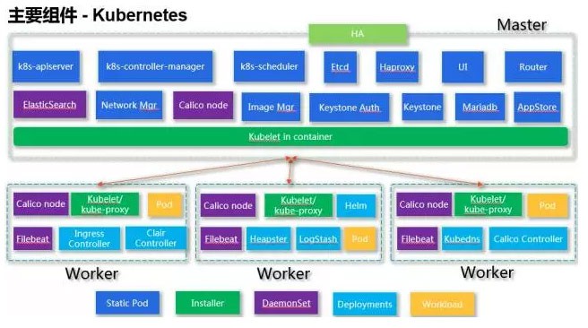 IBM基于Kubernetes的容器云全解析[kubernetes实战开发]