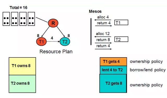 IBM基于Kubernetes的容器云全解析[kubernetes实战开发]