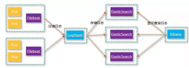 IBM基于Kubernetes的容器云全解析[kubernetes实战开发]