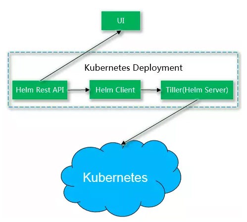 IBM基于Kubernetes的容器云全解析[kubernetes实战开发]