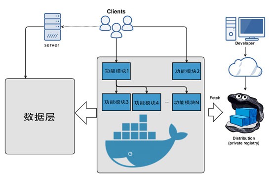 Kubernetes在微服务化游戏中的探索实践[kubernetes实战开发]