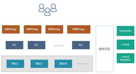 Kubernetes在微服务化游戏中的探索实践[kubernetes实战开发]