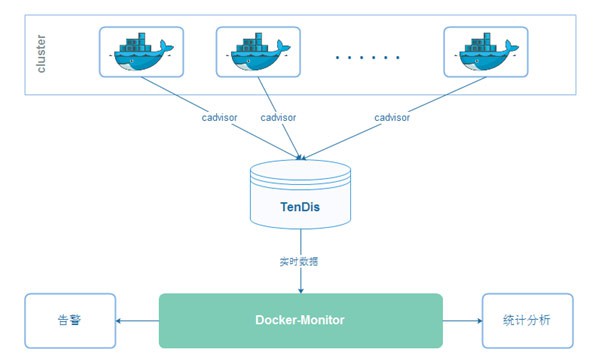 Kubernetes在微服务化游戏中的探索实践[kubernetes实战开发]