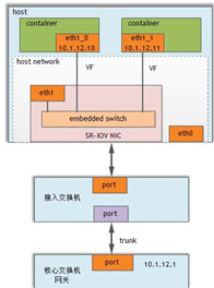 Kubernetes在微服务化游戏中的探索实践[kubernetes实战开发]