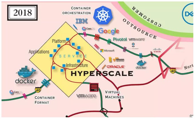 江湖路远，Kubernetes 版图扩张全记录[kubernetes最新资讯]