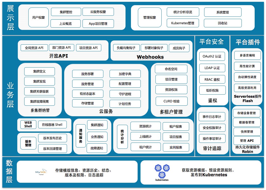 奇虎360开源基于Kubernetes管理平台 Wayne[kubernetes最新资讯]