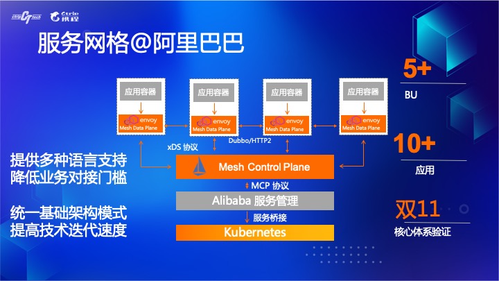 拐点已至，云原生引领数字化转型升级[kubernetes最新资讯]