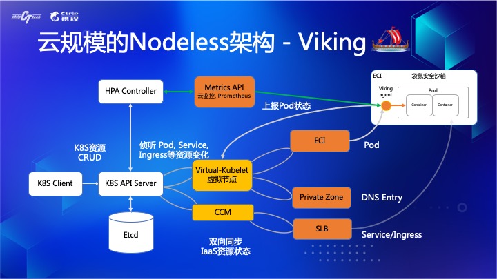 拐点已至，云原生引领数字化转型升级[kubernetes最新资讯]