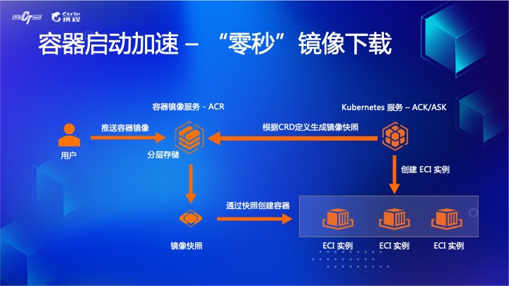 拐点已至，云原生引领数字化转型升级[kubernetes最新资讯]