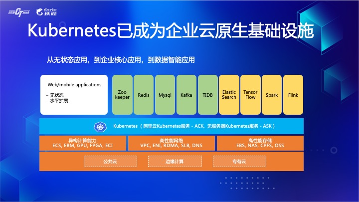 拐点已至，云原生引领数字化转型升级[kubernetes最新资讯]