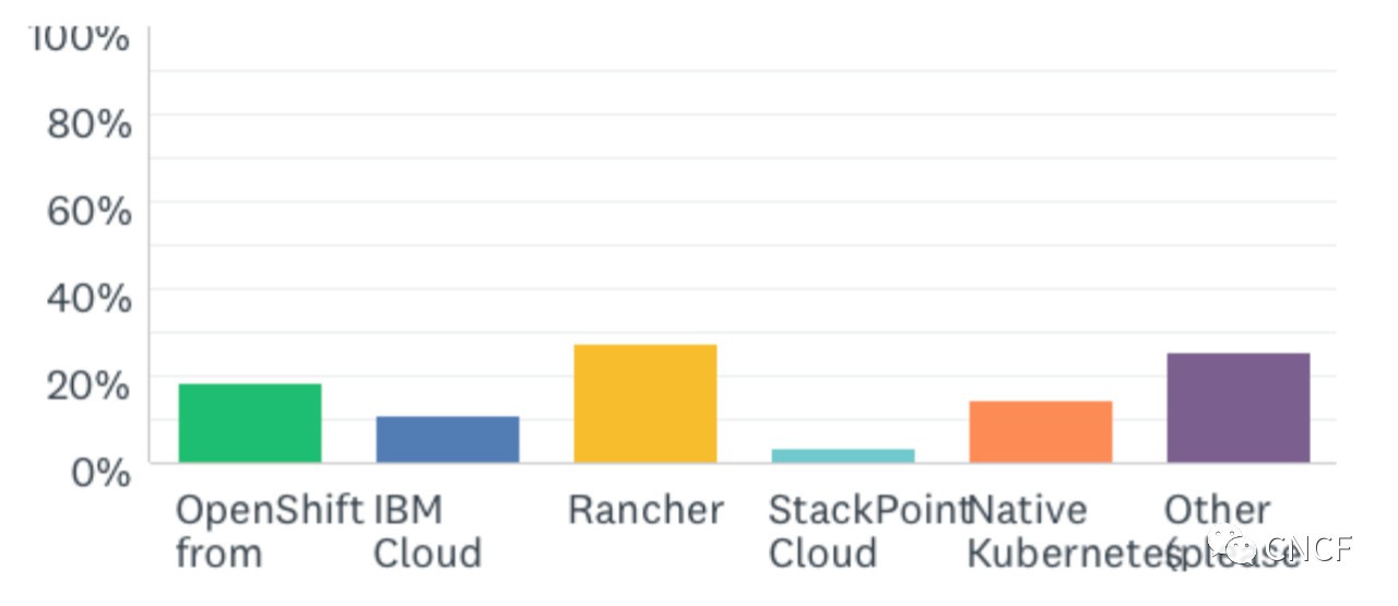 一年过了 – 更新一下容器附加存储（CAS）现况[kubernetes最新资讯]