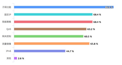 容器网络方案调研：都是网络插件，Kube-OVN凭啥脱颖而出？[kubernetes最新资讯]