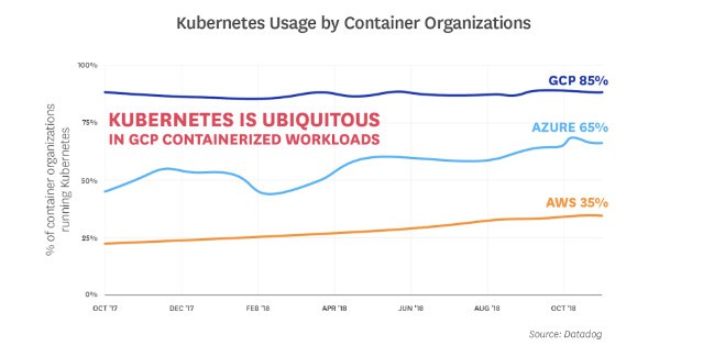 Kubernetes 2018 年度简史[kubernetes最新资讯]