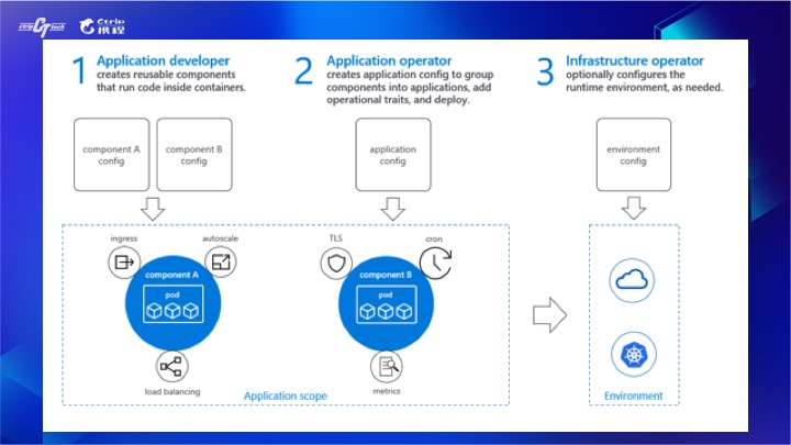 拐点已至，云原生引领数字化转型升级[kubernetes最新资讯]